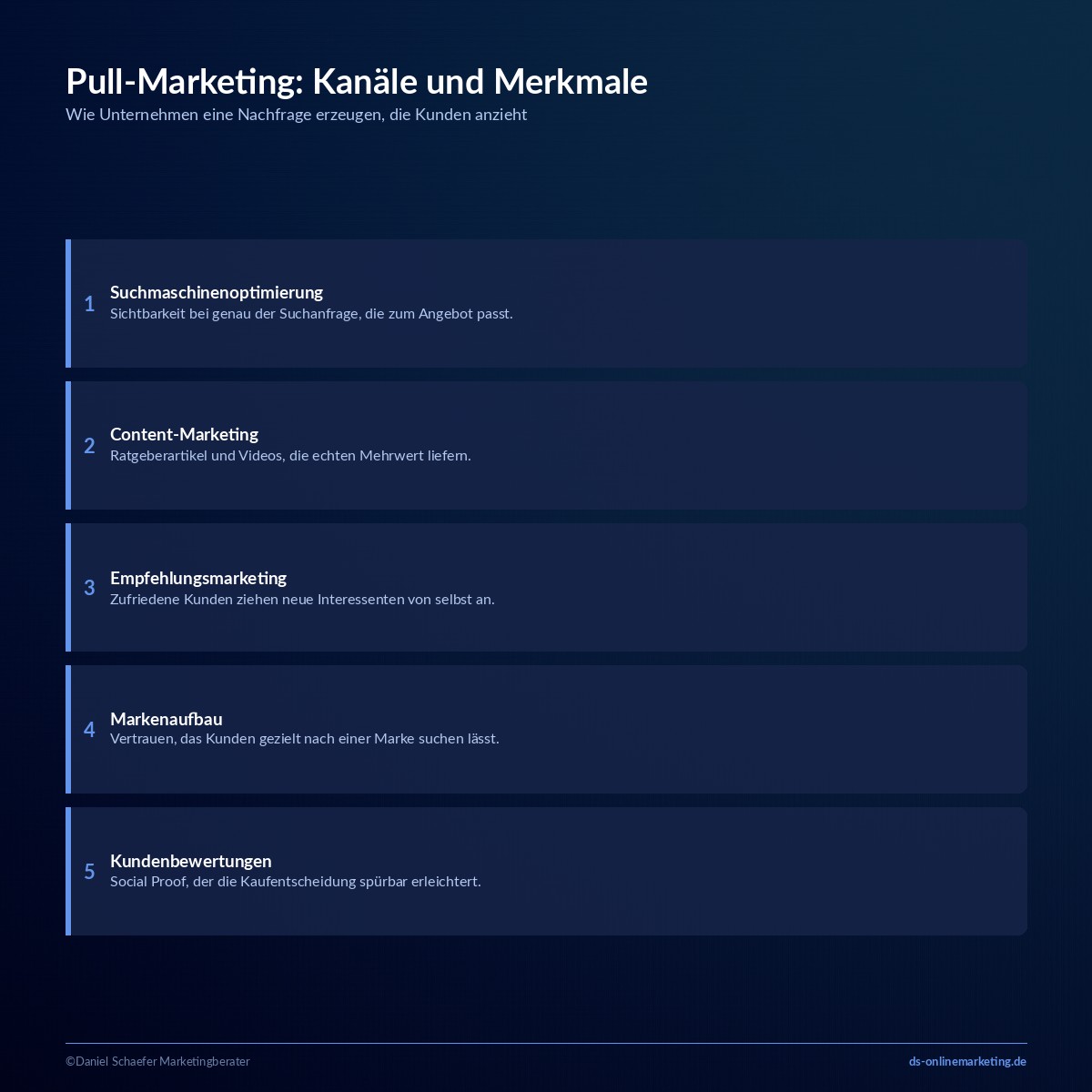 push und pull marketing pull marketing
