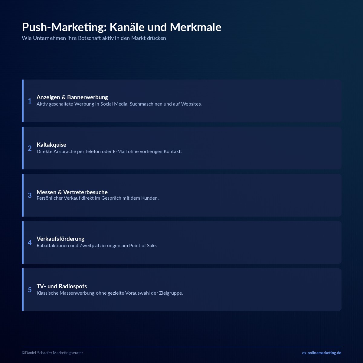 push und pull marketing push marketing