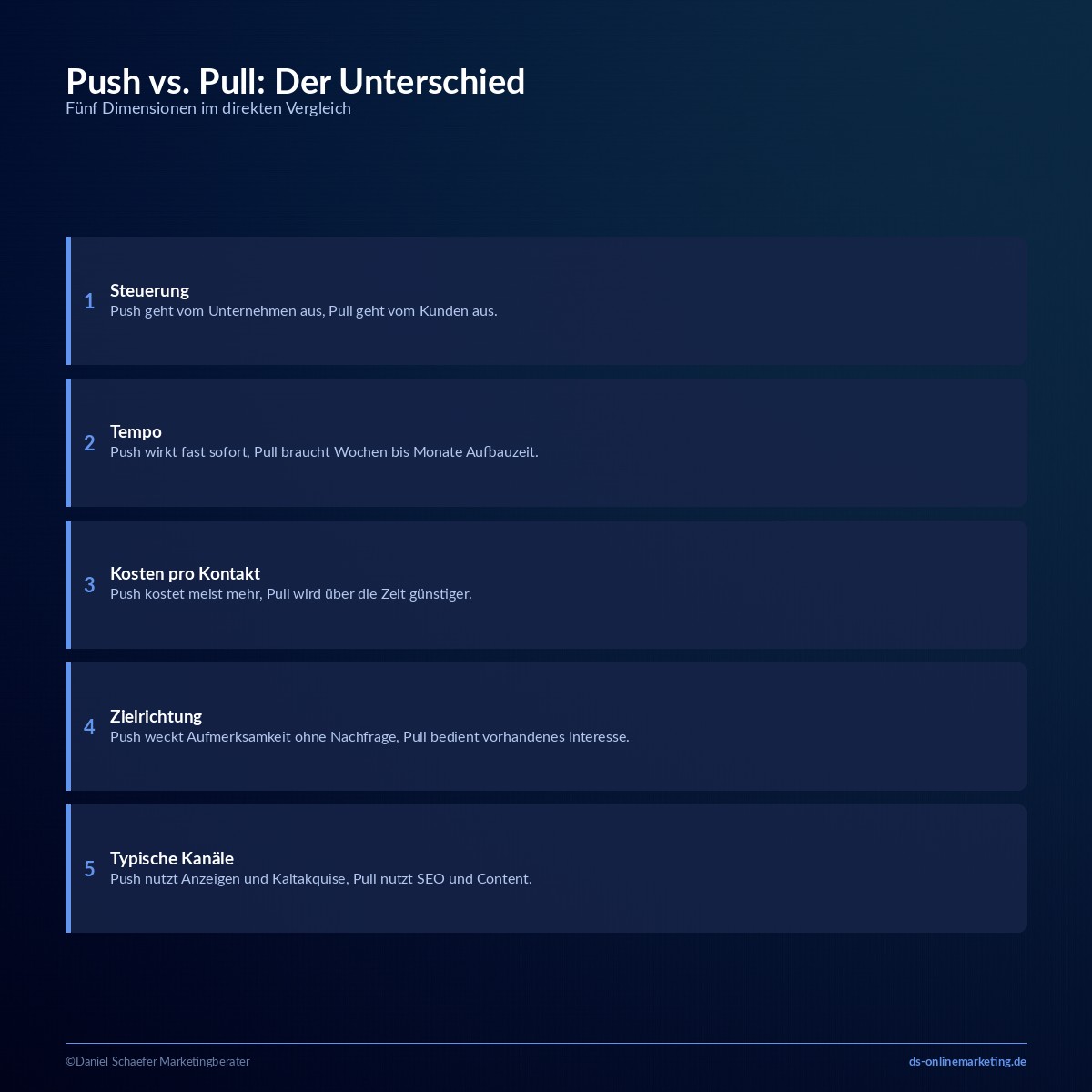 push und pull marketing unterschied