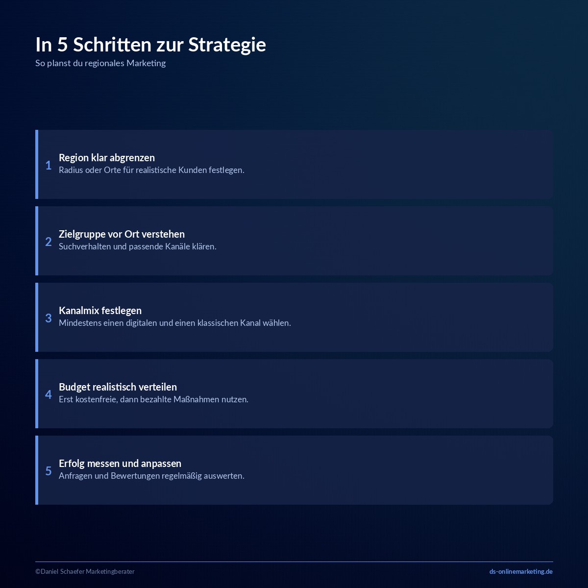 Regionales Marketing: Kanäle, Beispiele und Strategie für mehr lokale Anfragen 5 regionales marketing schritte