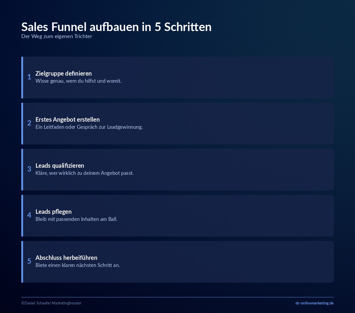 sales funnel aufbauen