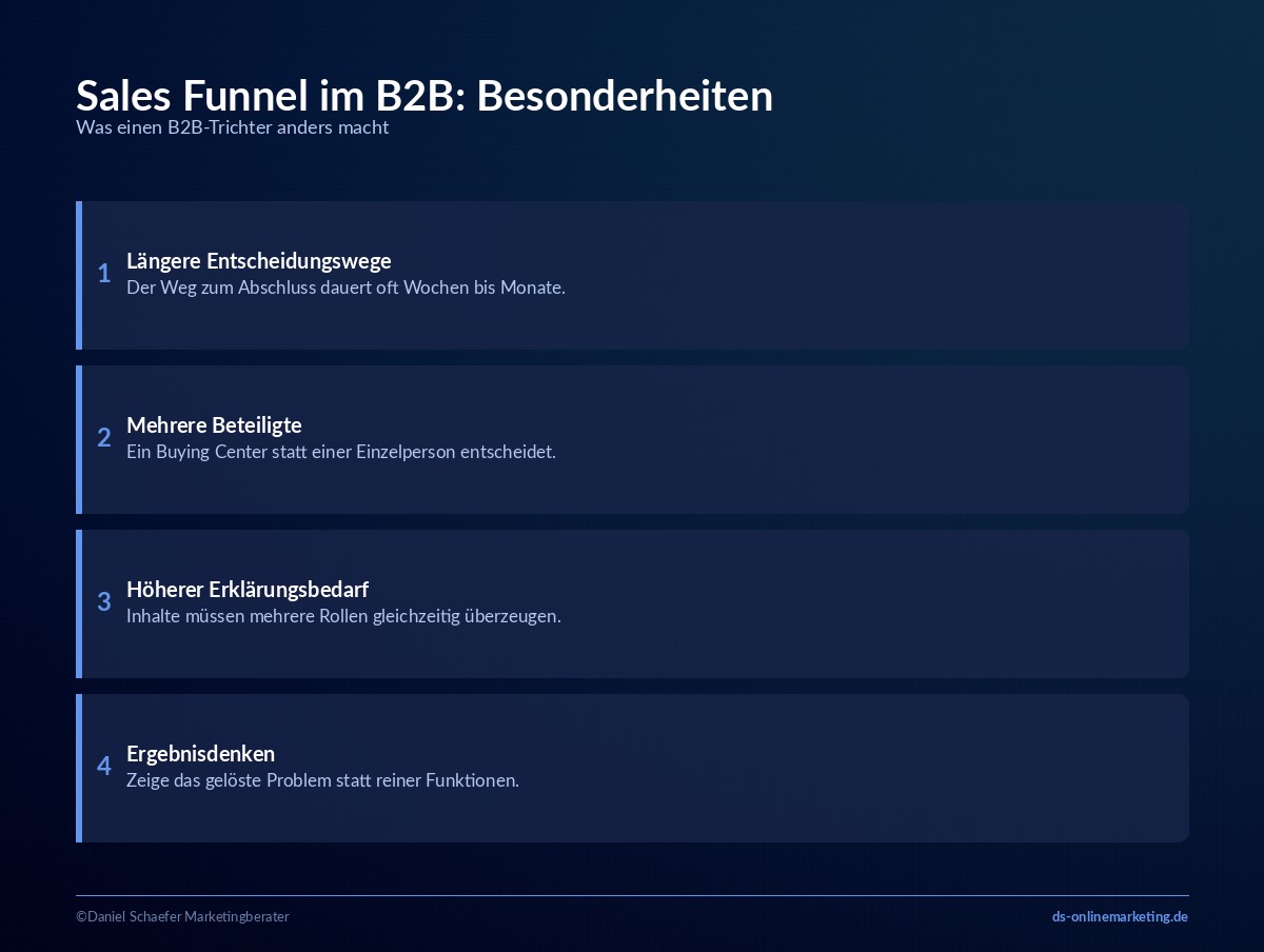 Sales Funnel: Definition, Phasen und Aufbau für mehr Kunden 5 sales funnel b2b
