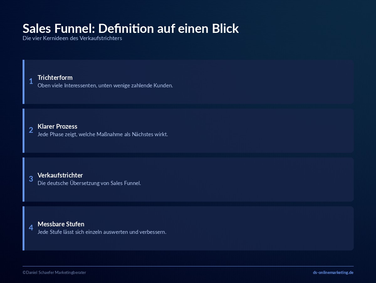 Sales Funnel: Definition, Phasen und Aufbau für mehr Kunden 1 sales funnel definition