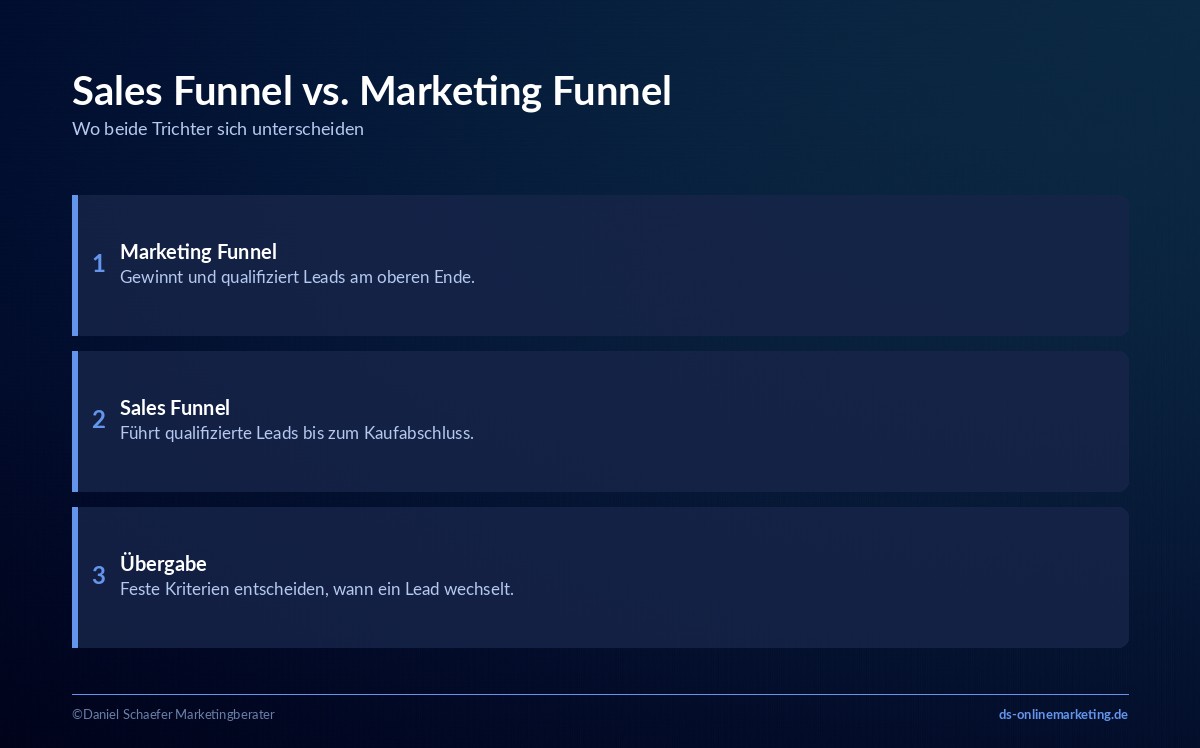 Sales Funnel: Definition, Phasen und Aufbau für mehr Kunden 4 sales funnel marketing funnel unterschied