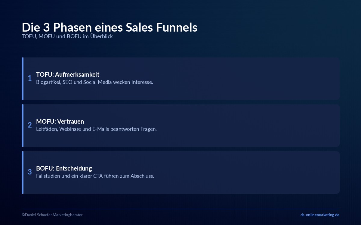 sales funnel phasen
