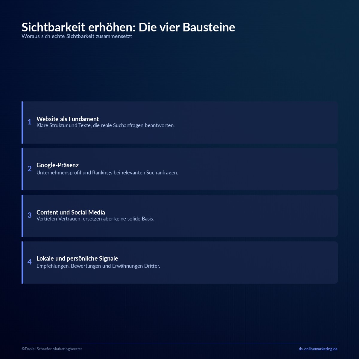 Sichtbarkeit erhöhen: Die Hebel, die zuerst wirken 1 sichtbarkeit erhoehen begriff