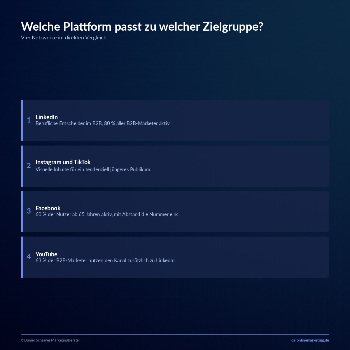 social media zielgruppen plattformen