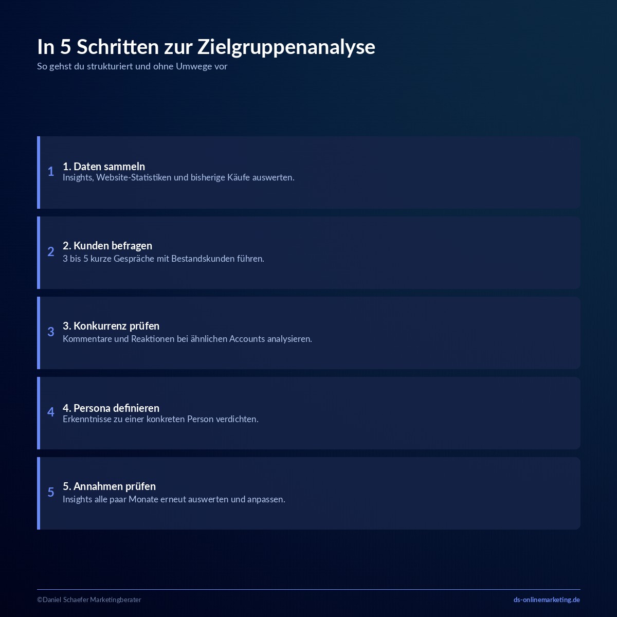 social media zielgruppenanalyse schritte