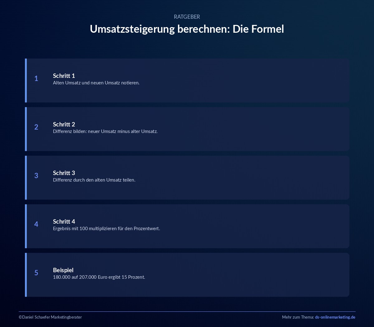 umsatzsteigerung berechnung