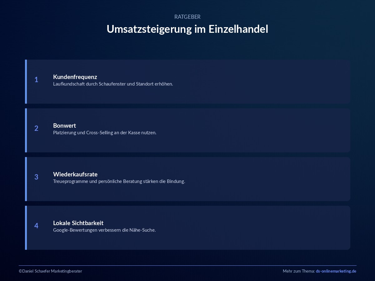 Umsatzsteigerung: Formel, Maßnahmen und Praxisbeispiele für mehr Umsatz 6 umsatzsteigerung einzelhandel