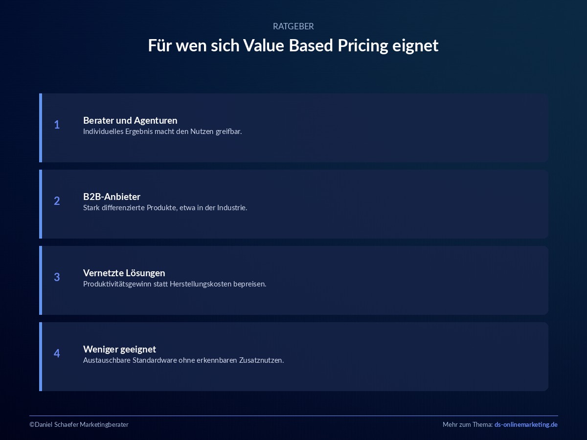 value based pricing fuer wen