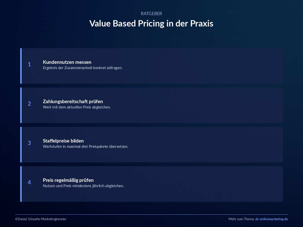 value based pricing praxis umsetzen