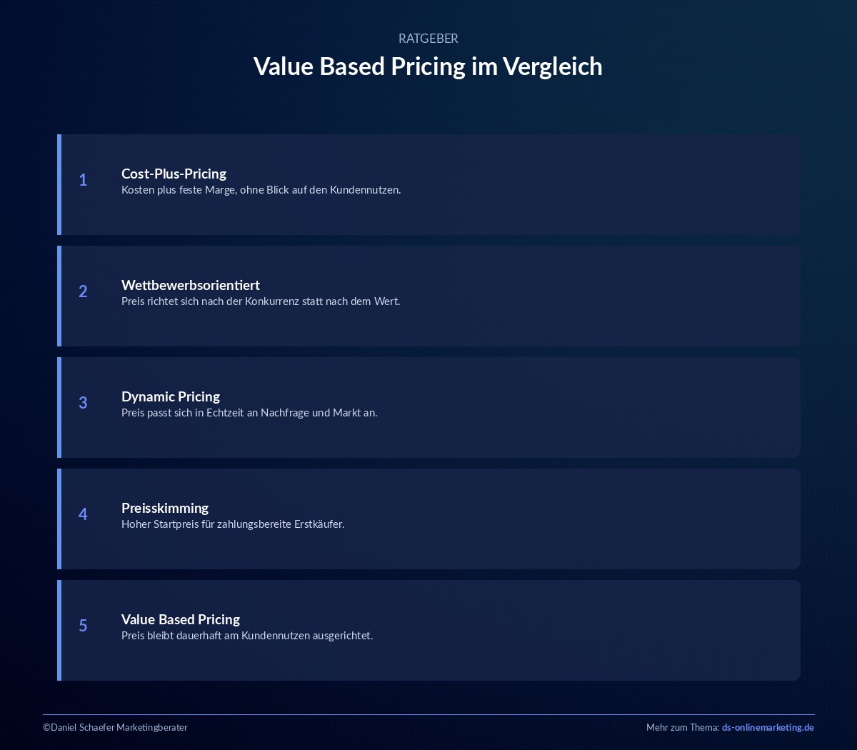 value based pricing vergleich preisstrategien