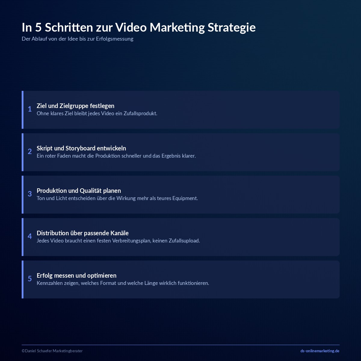 Video Marketing: So gewinnst du mehr Reichweite und Kunden 5 video marketing strategie