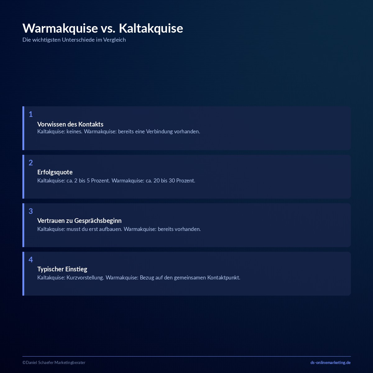Warmakquise vs. Kaltakquise: Die Unterschiede im Vergleich