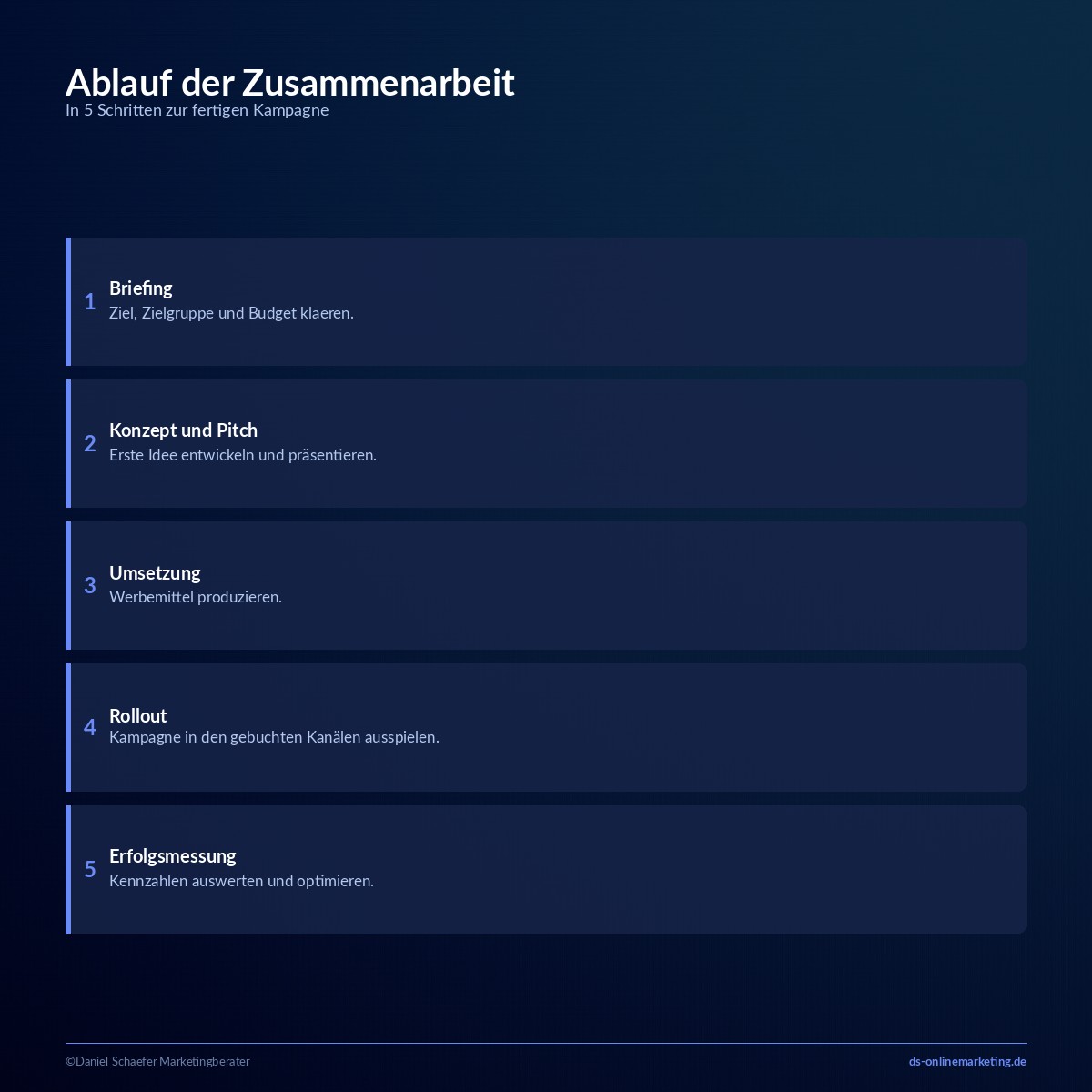 Was macht eine Werbeagentur? Aufgaben, Rollen und Kosten im Überblick 6 Ablauf der Zusammenarbeit mit einer Werbeagentur in 5 Schritten