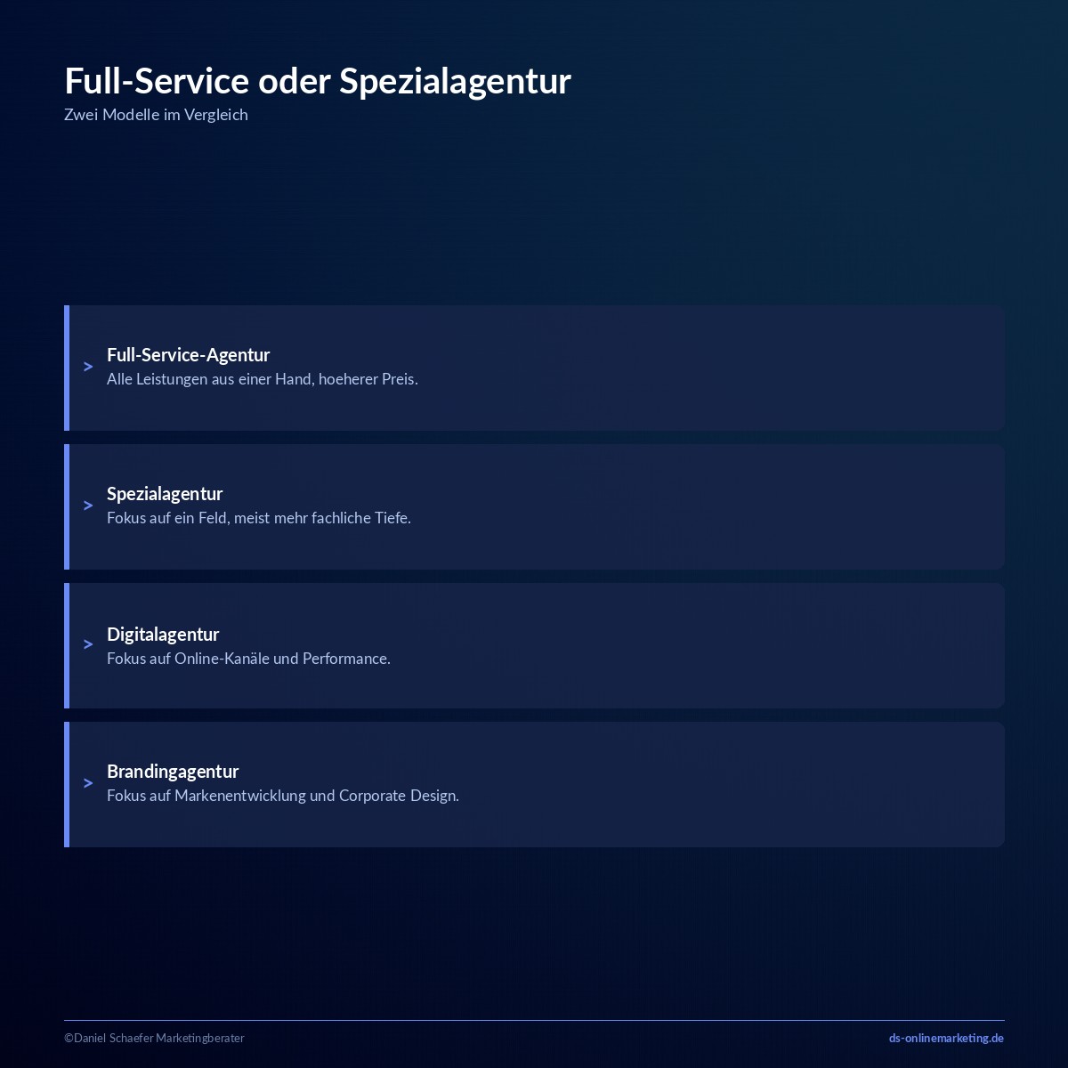 Was macht eine Werbeagentur? Aufgaben, Rollen und Kosten im Überblick 5 Full-Service-Agentur oder Spezialagentur im Vergleich