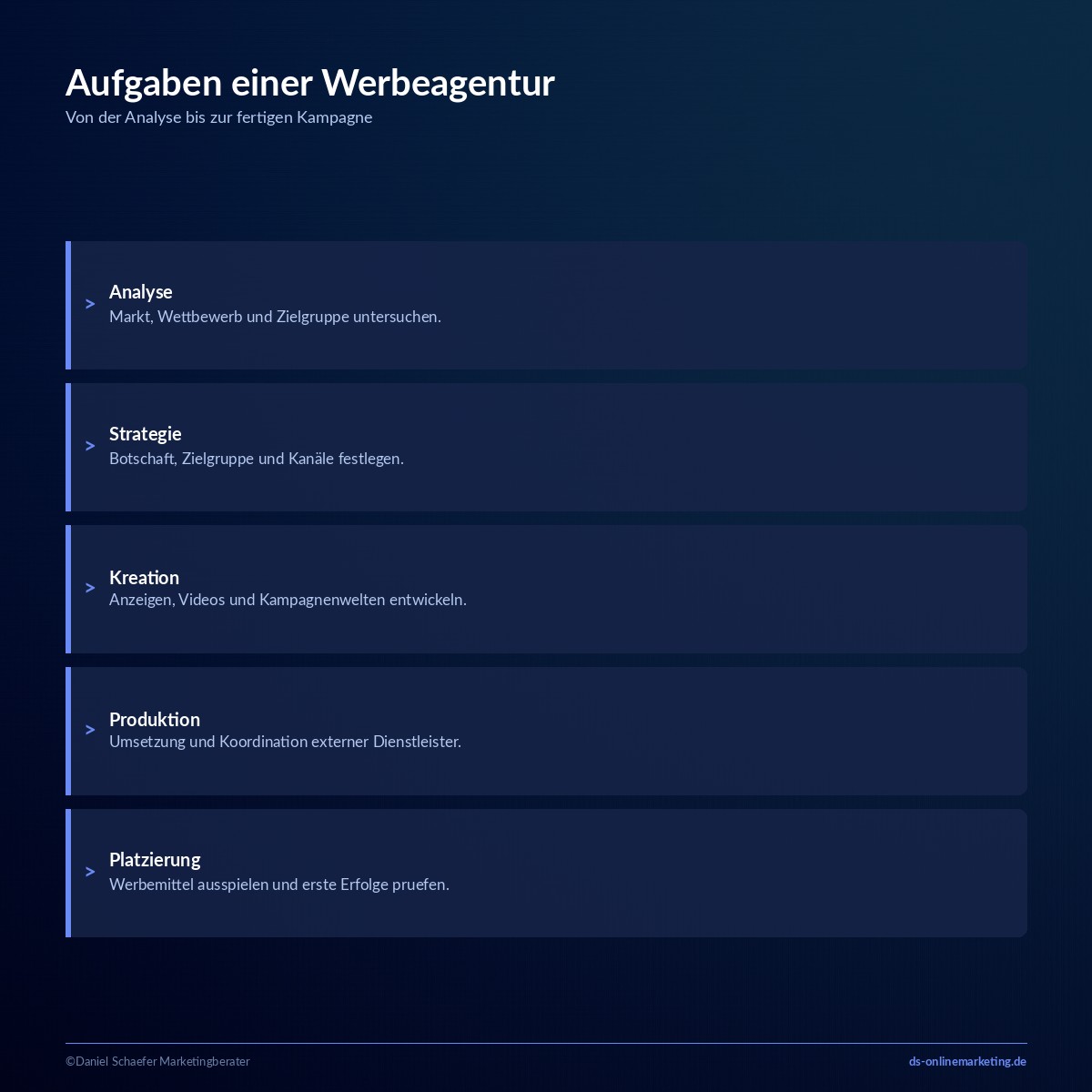 Was macht eine Werbeagentur? Aufgaben, Rollen und Kosten im Überblick 2 Aufgaben einer Werbeagentur: Strategie und Kreation im Überblick