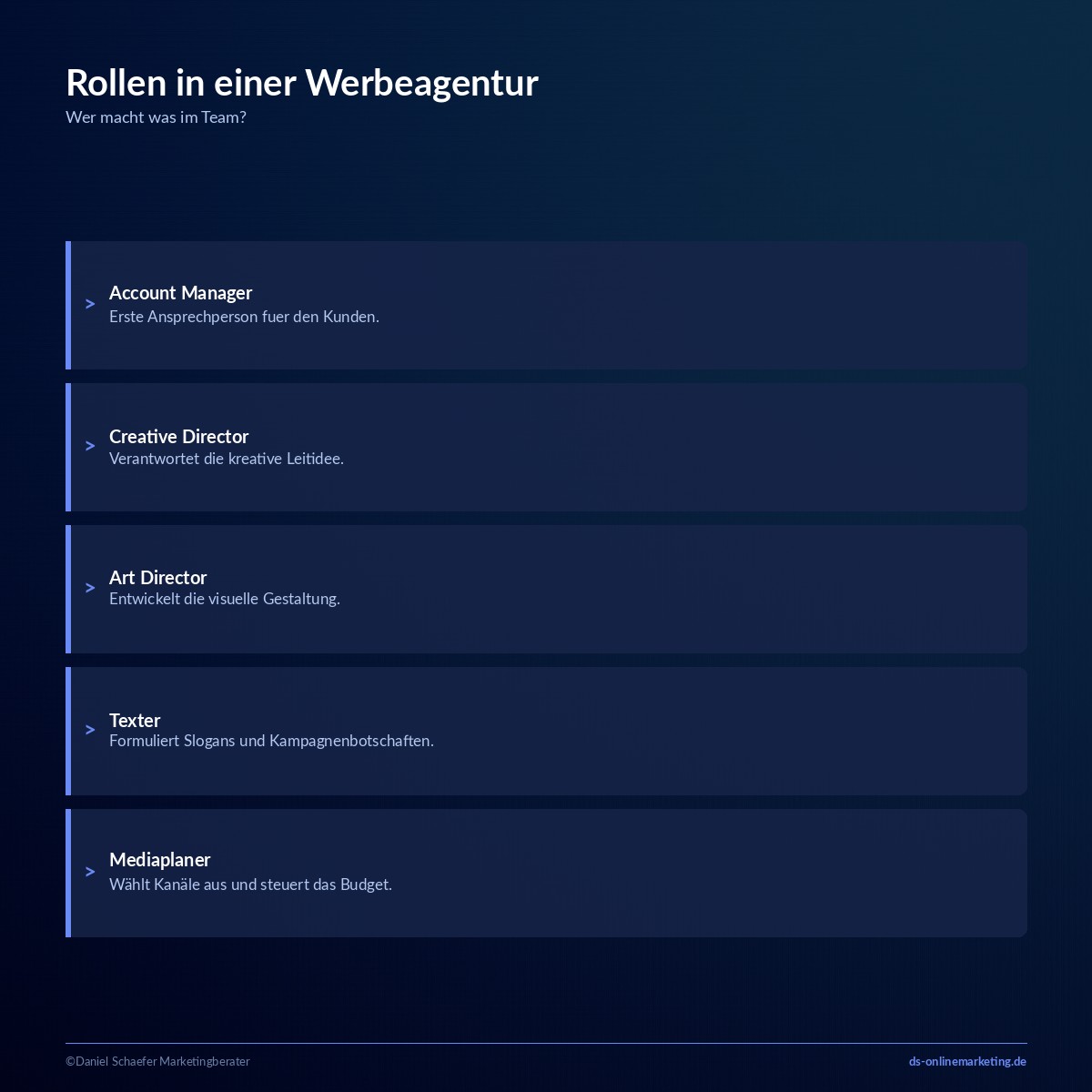 Was macht eine Werbeagentur? Aufgaben, Rollen und Kosten im Überblick 4 Rollen in einer Werbeagentur: Account Manager bis Mediaplaner