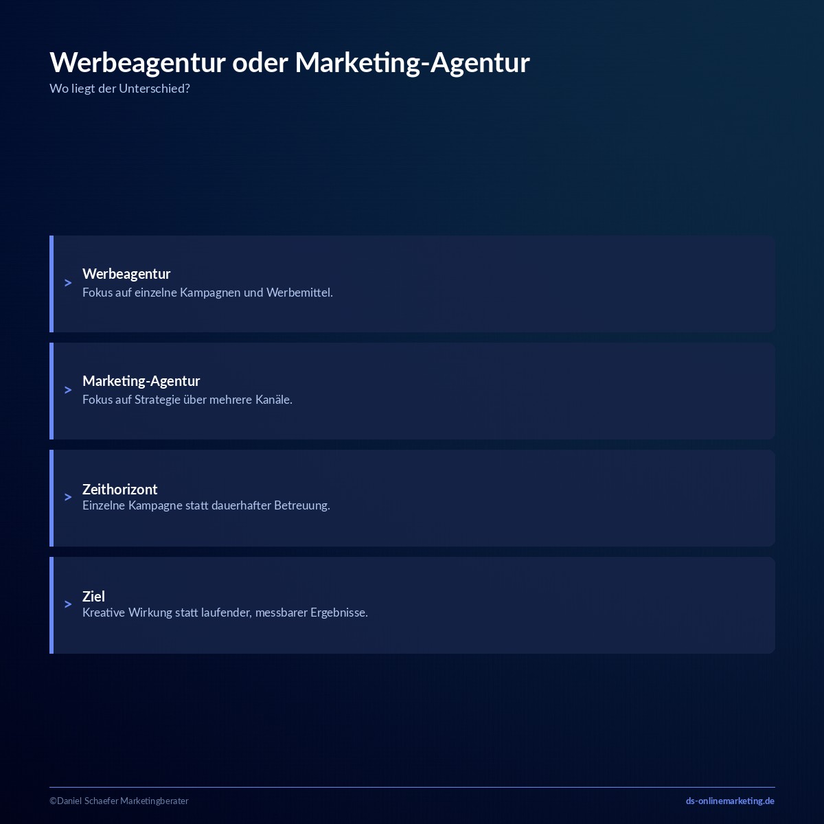Was macht eine Werbeagentur? Aufgaben, Rollen und Kosten im Überblick 8 Werbeagentur vs. Marketing Agentur: Unterschiede im Überblick