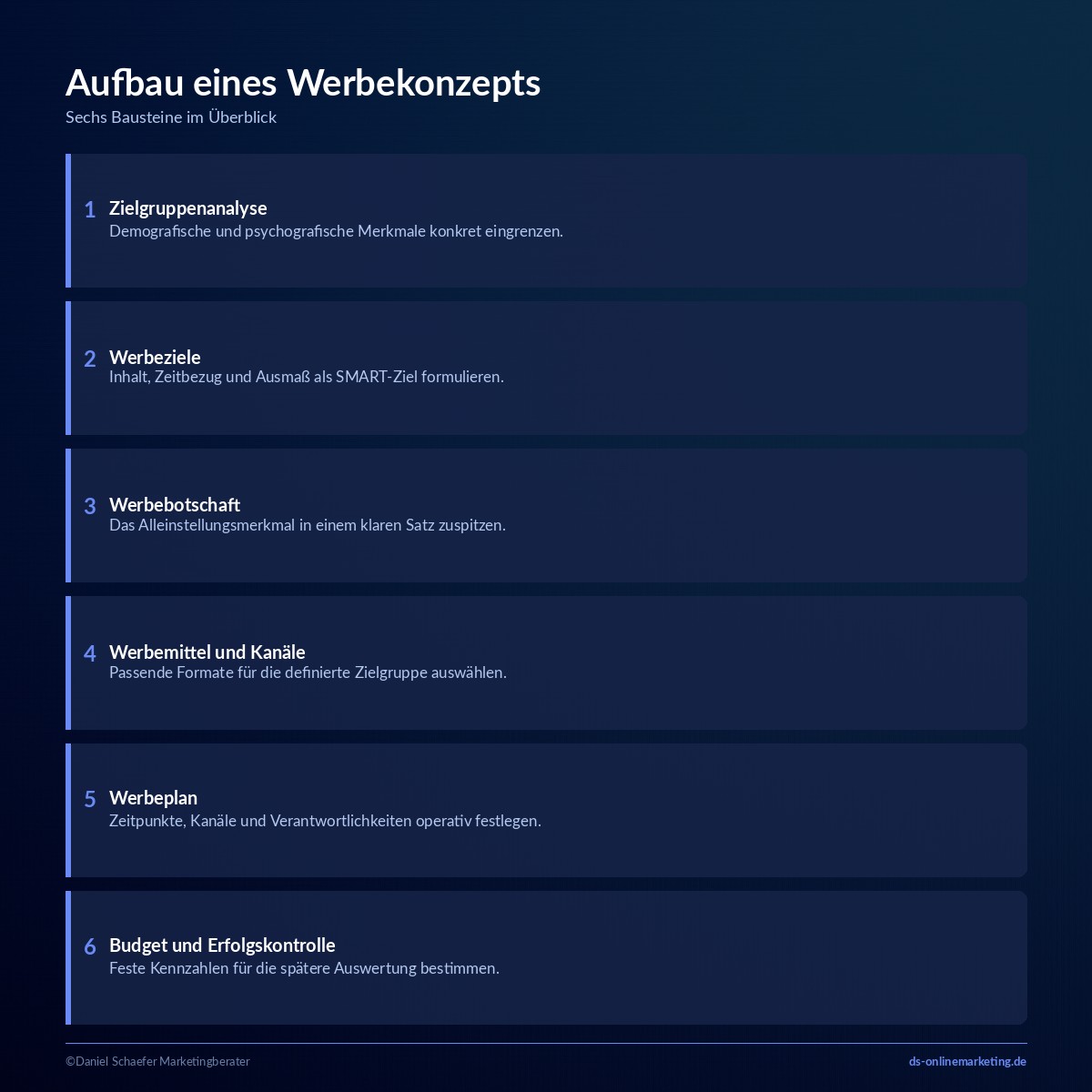 werbekonzept aufbau