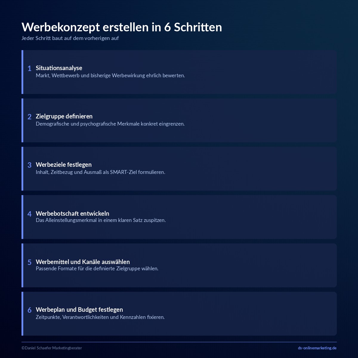 werbekonzept schritte