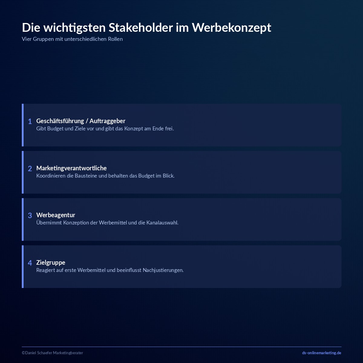 werbekonzept stakeholder