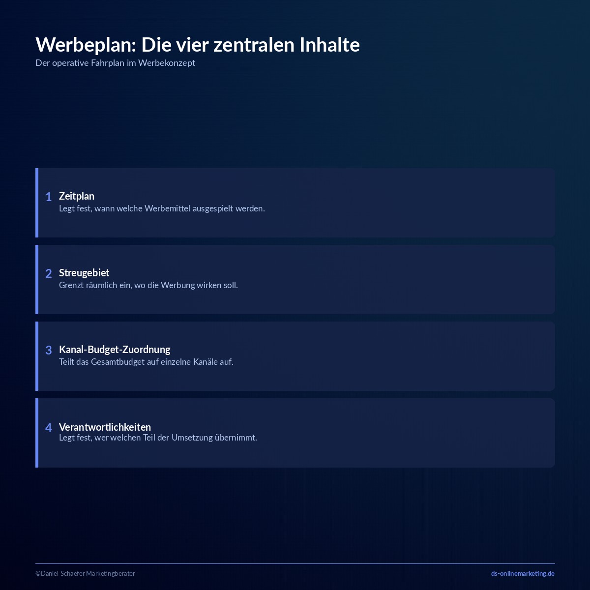 werbekonzept werbeplan