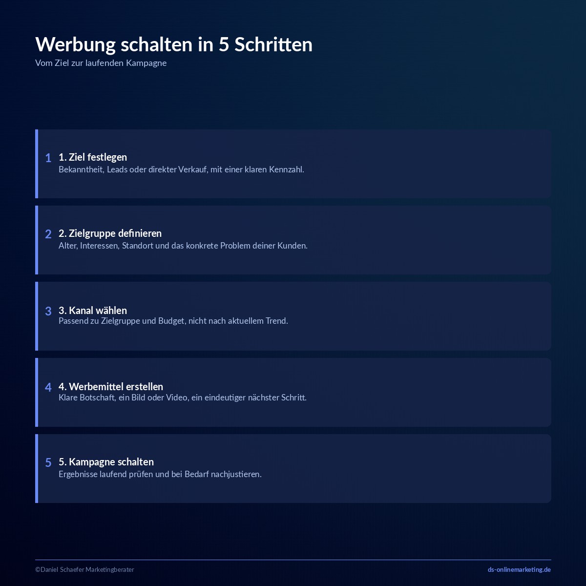werbung fuer unternehmen schalten schritte