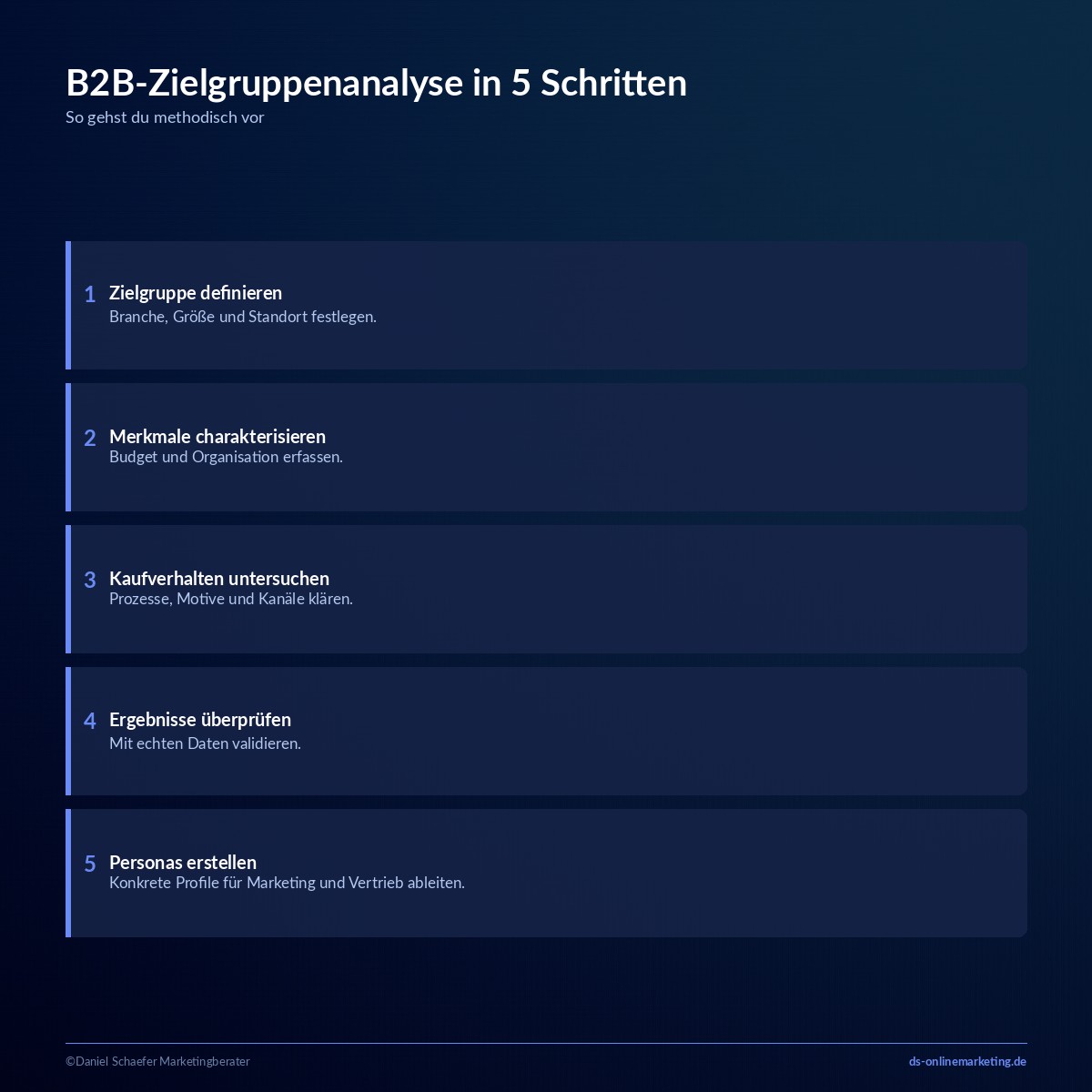 zielgruppenanalyse b2b 5 schritte