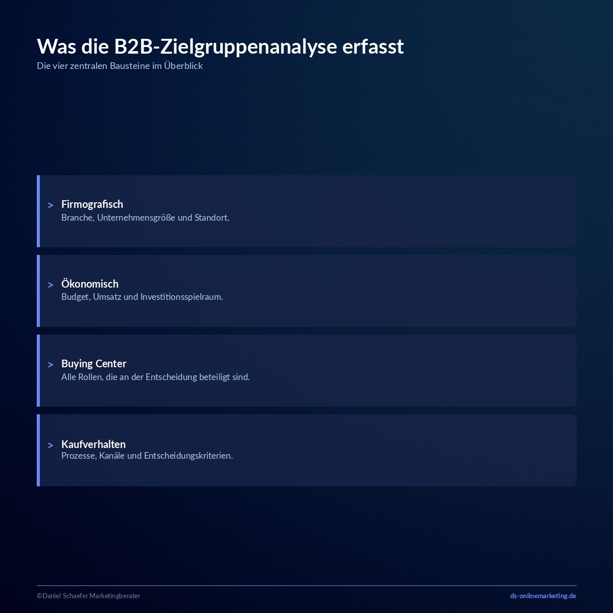 B2B-Zielgruppenanalyse: In 5 Schritten zur richtigen Zielgruppe finden 1 zielgruppenanalyse b2b definition