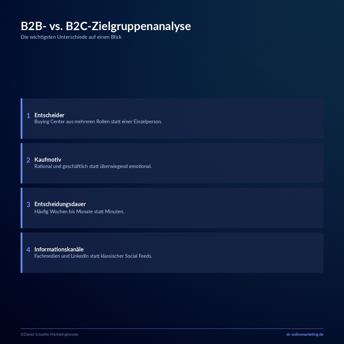 B2B-Zielgruppenanalyse: In 5 Schritten zur richtigen Zielgruppe finden 3 zielgruppenanalyse b2b vs b2c