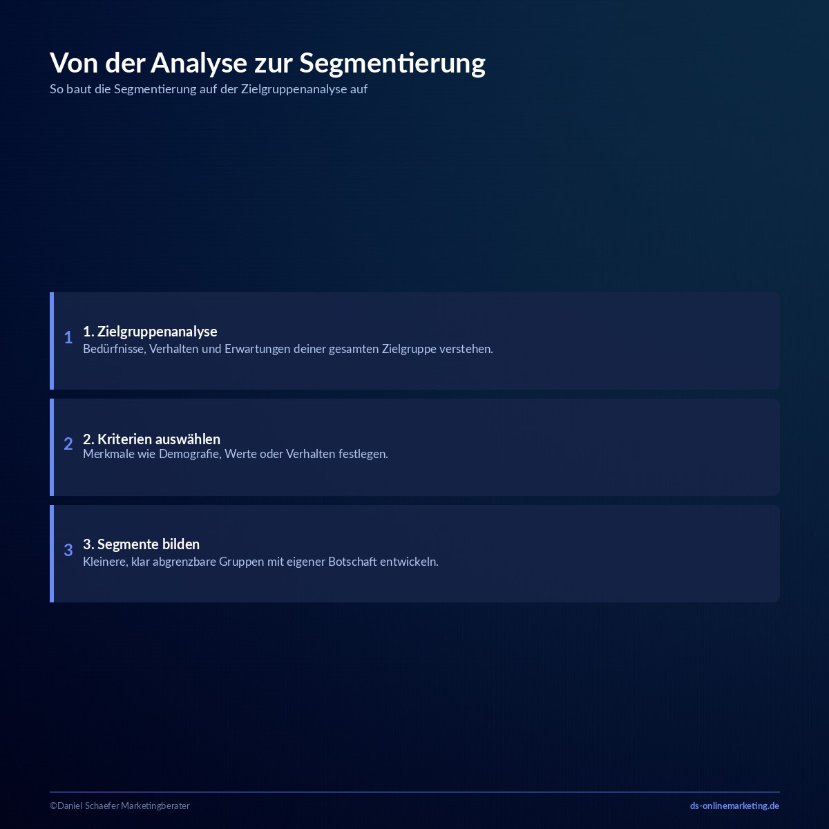 zielgruppensegmentierung definition