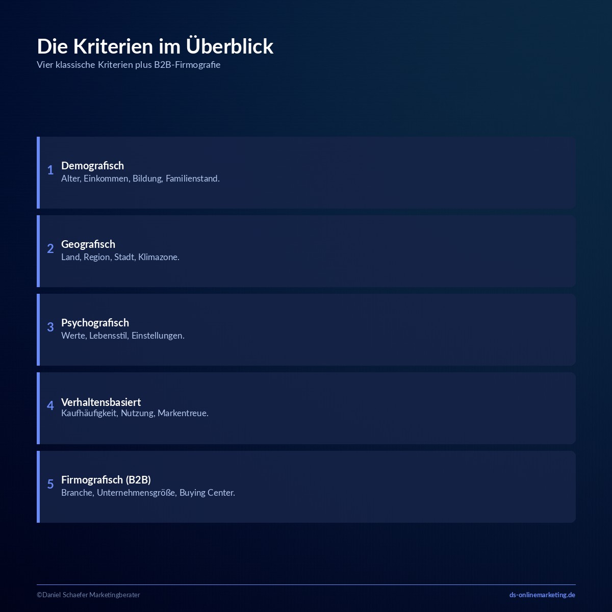 Zielgruppensegmentierung: In 5 Schritten zu Segmenten, die dein Marketing treffsicher machen 4 zielgruppensegmentierung kriterien