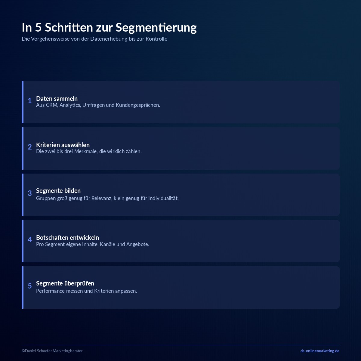 Zielgruppensegmentierung: In 5 Schritten zu Segmenten, die dein Marketing treffsicher machen 5 zielgruppensegmentierung vorgehensweise