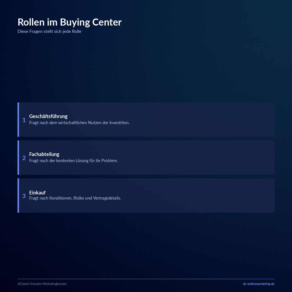 b2b kommunikation buying center