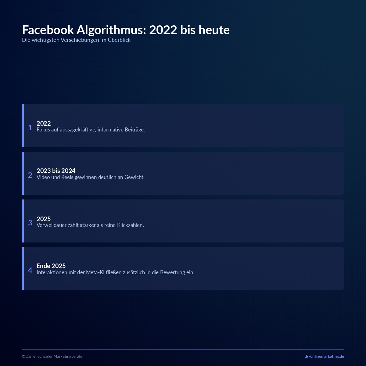 facebook algorithmus 2022 bis heute