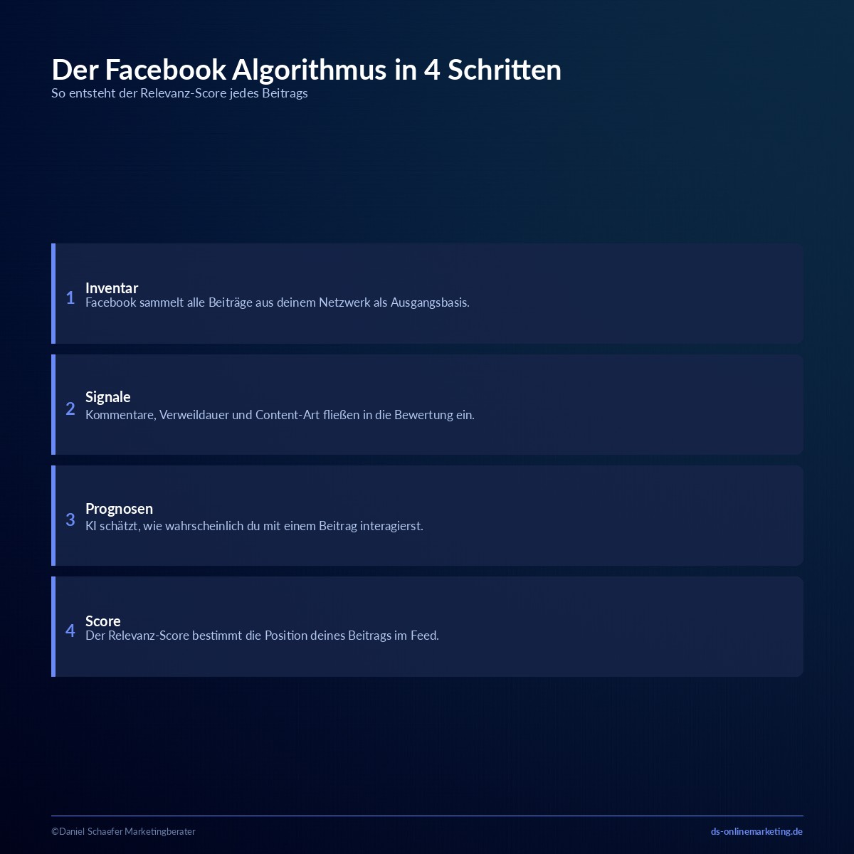 facebook algorithmus funktionsweise