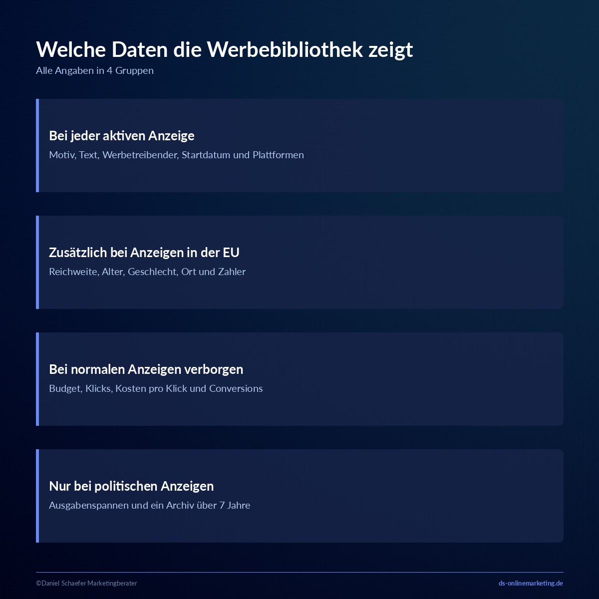 facebook werbebibliothek daten