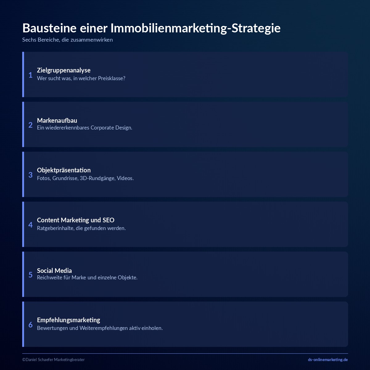 Immobilienmarketing: So baust du eine Strategie auf, die wirklich Anfragen bringt 2 immobilienmarketing bausteine