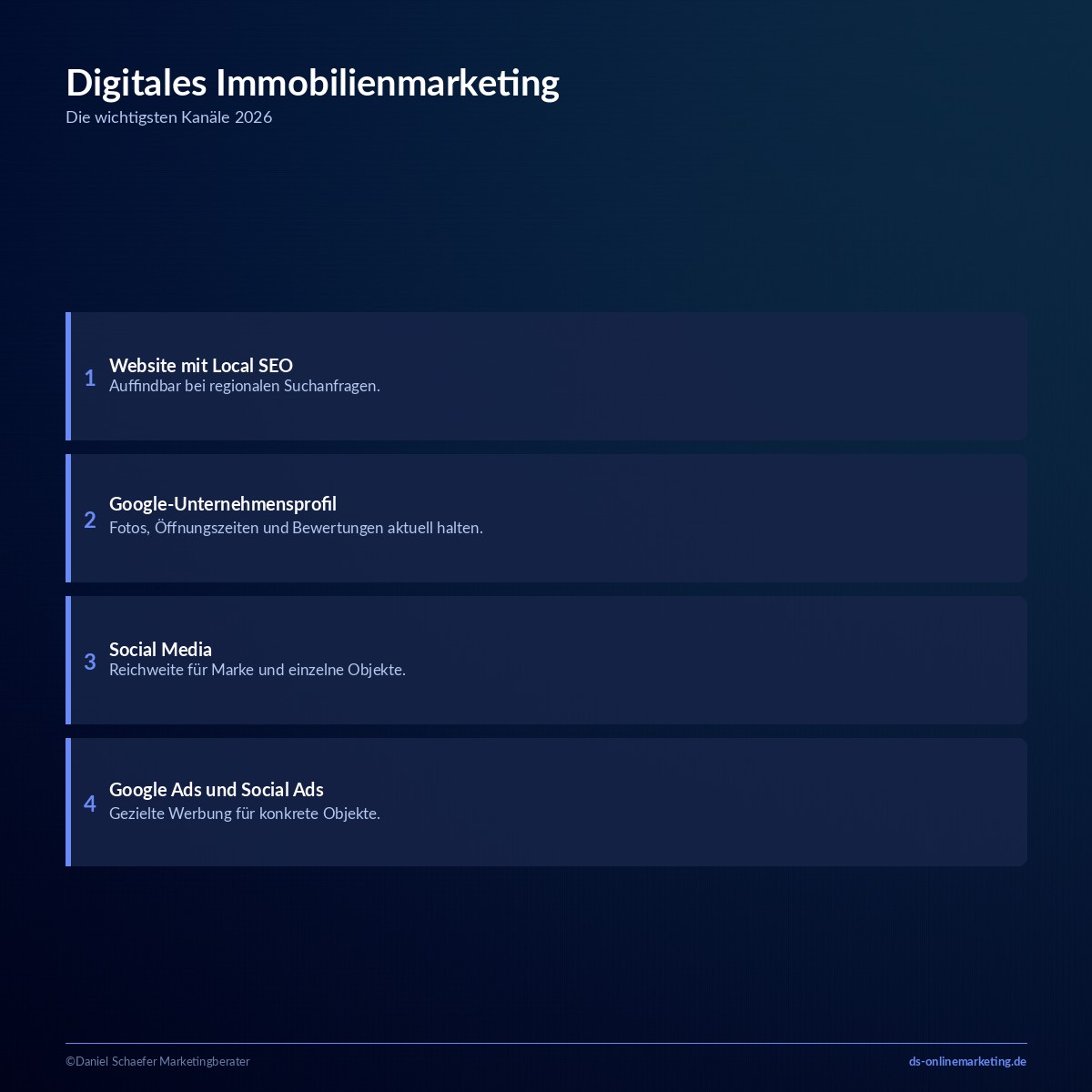 Immobilienmarketing: So baust du eine Strategie auf, die wirklich Anfragen bringt 4 immobilienmarketing digitale kanaele