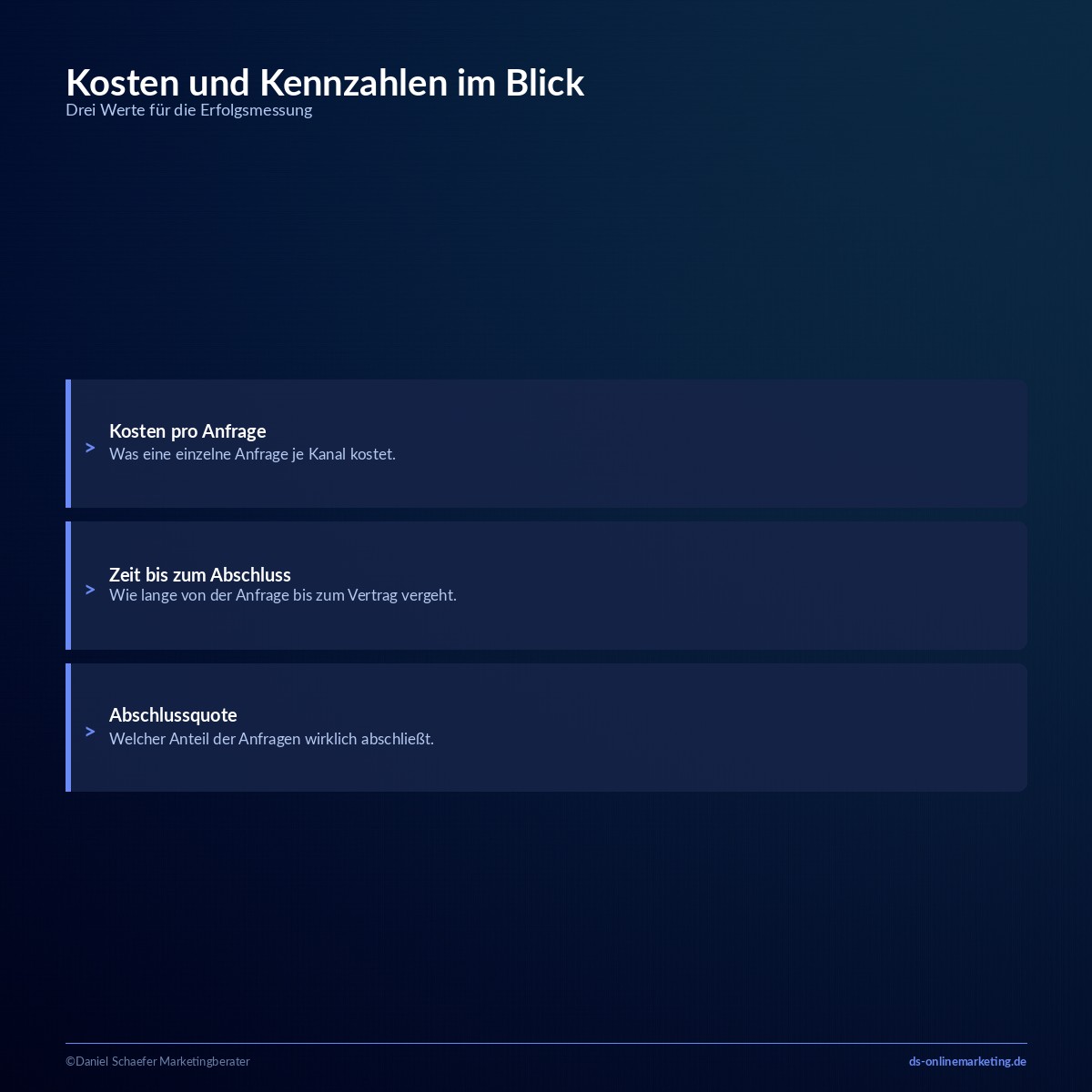 Immobilienmarketing: So baust du eine Strategie auf, die wirklich Anfragen bringt 5 immobilienmarketing kosten kennzahlen