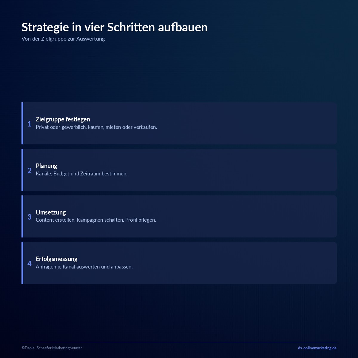 Immobilienmarketing: So baust du eine Strategie auf, die wirklich Anfragen bringt 3 immobilienmarketing strategie schritte