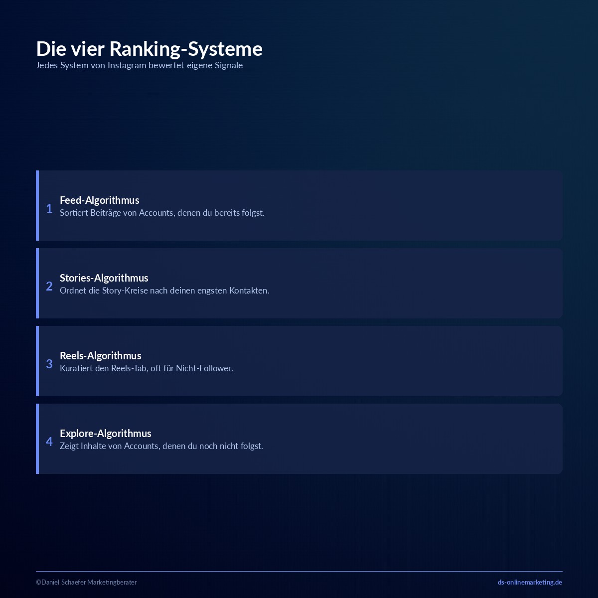 instagram algorithmus ranking systeme