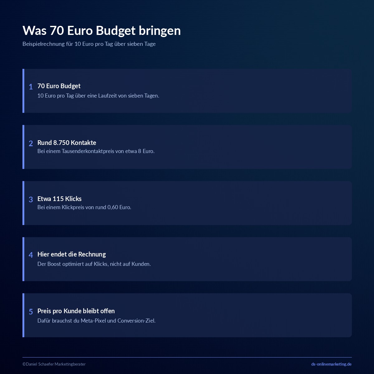 instagram beitrag bewerben kosten