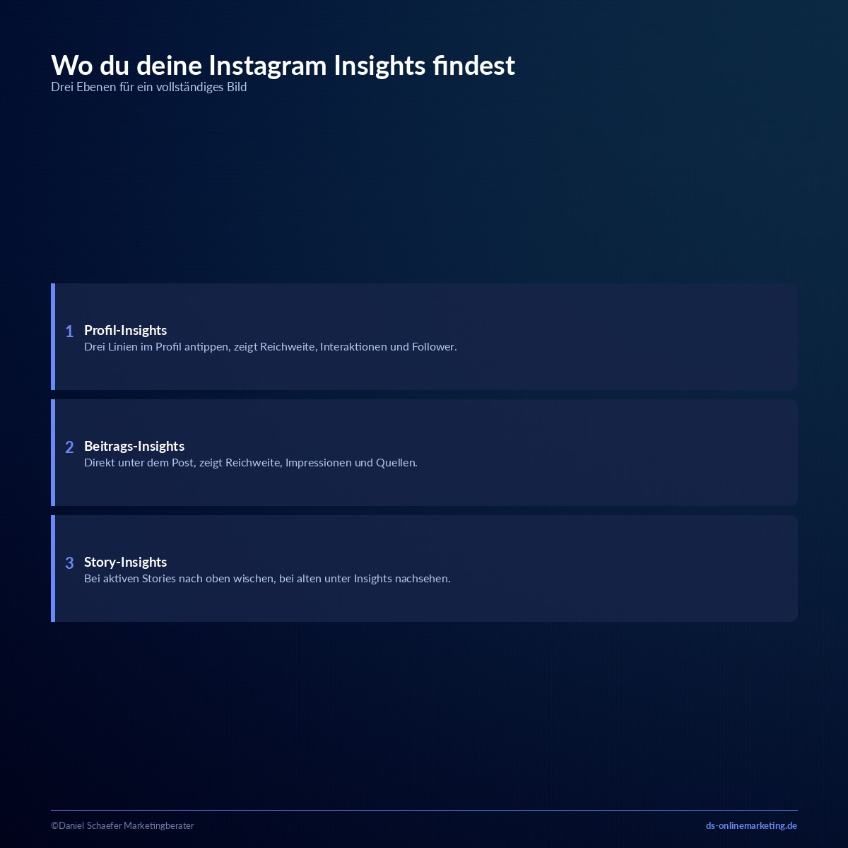 Instagram Reporting: So wertest du deine Insights richtig aus 3 instagram reporting insights finden