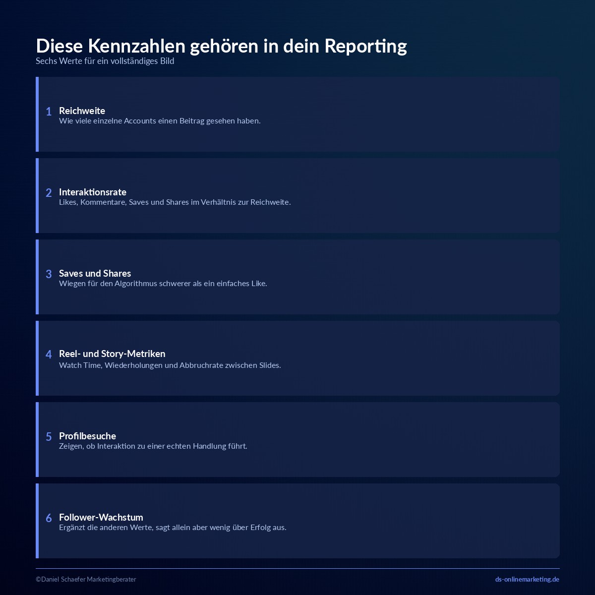 Instagram Reporting: So wertest du deine Insights richtig aus 2 instagram reporting kennzahlen