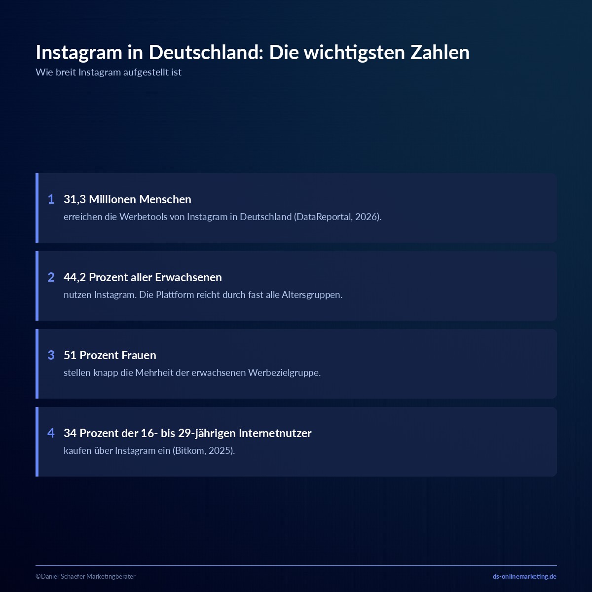 instagram zielgruppen nutzer