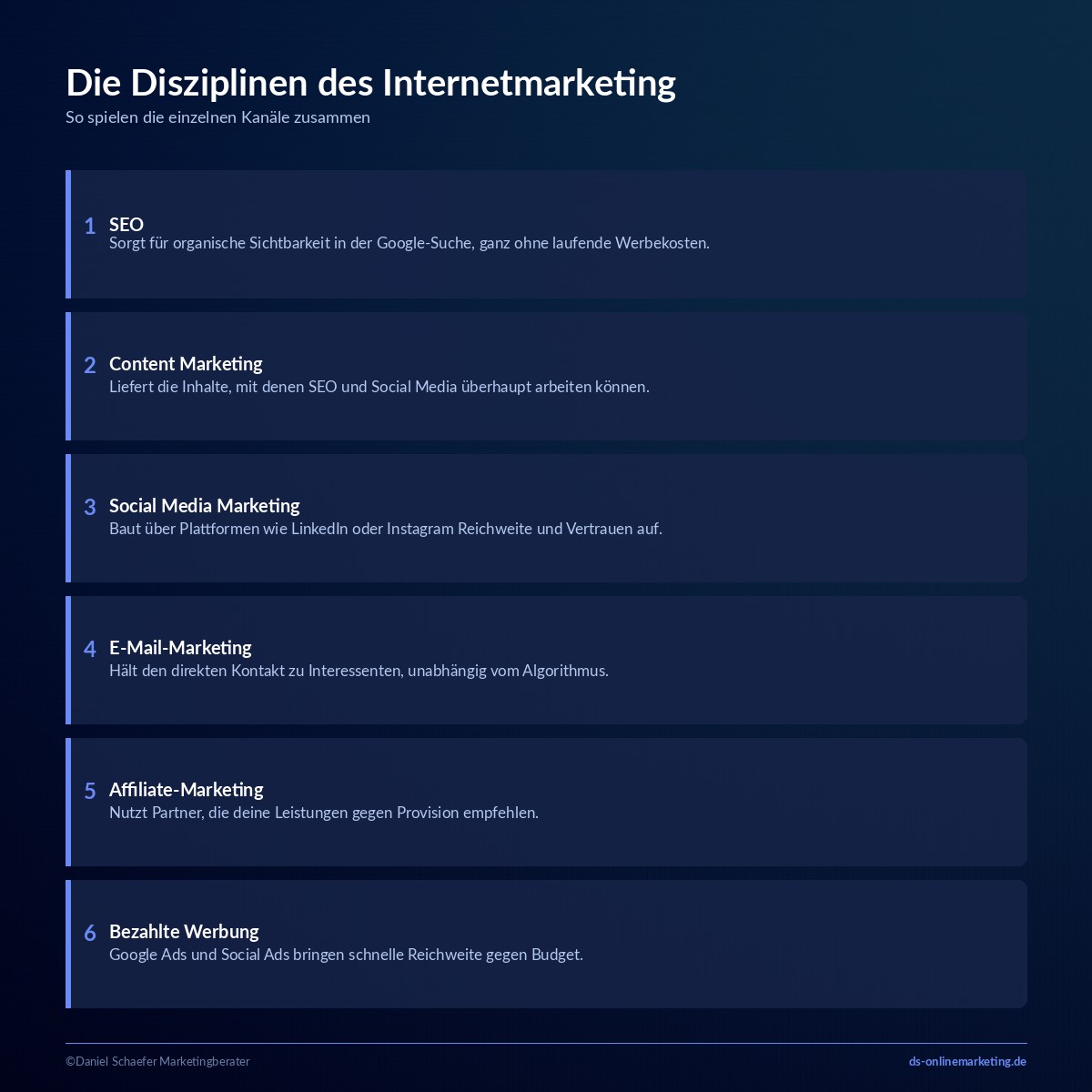 Internetmarketing: Definition, Disziplinen und Einstieg für dein Unternehmen 2 internetmarketing disziplinen