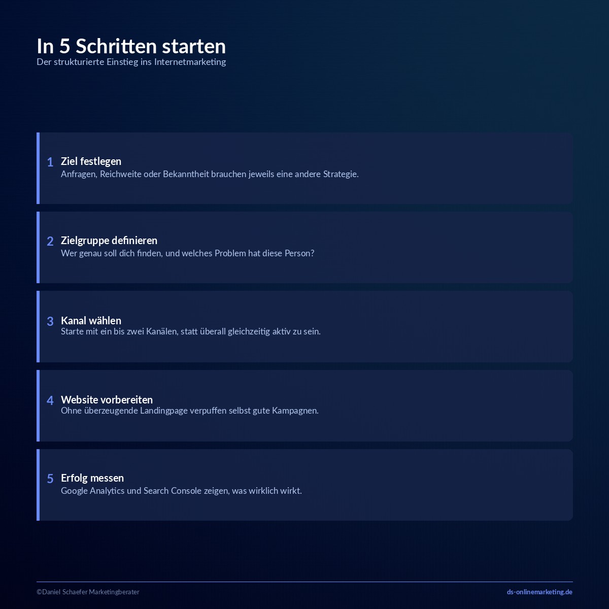 Internetmarketing: Definition, Disziplinen und Einstieg für dein Unternehmen 5 internetmarketing schritte